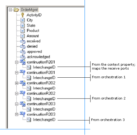 Escenario de continuación múltiple de TPE 2