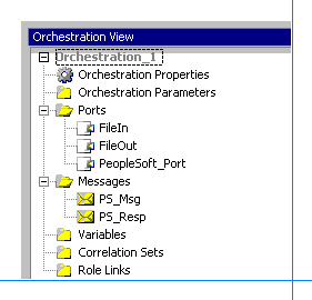 Imagen que muestra el cuadro de diálogo Vista de orquestación.