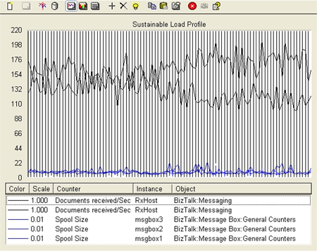 Monitor de rendimiento que mide la carga sostenible