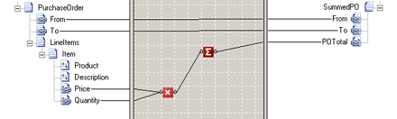 Mapa que muestra el uso del functoid de suma acumulativa.