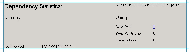 Dependencias de una Dependency_Orchestration de orquestación