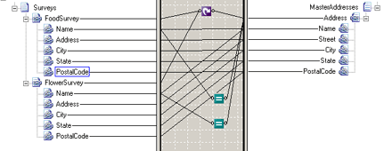 Asignación que ilustra el functoid de bucle condicional.