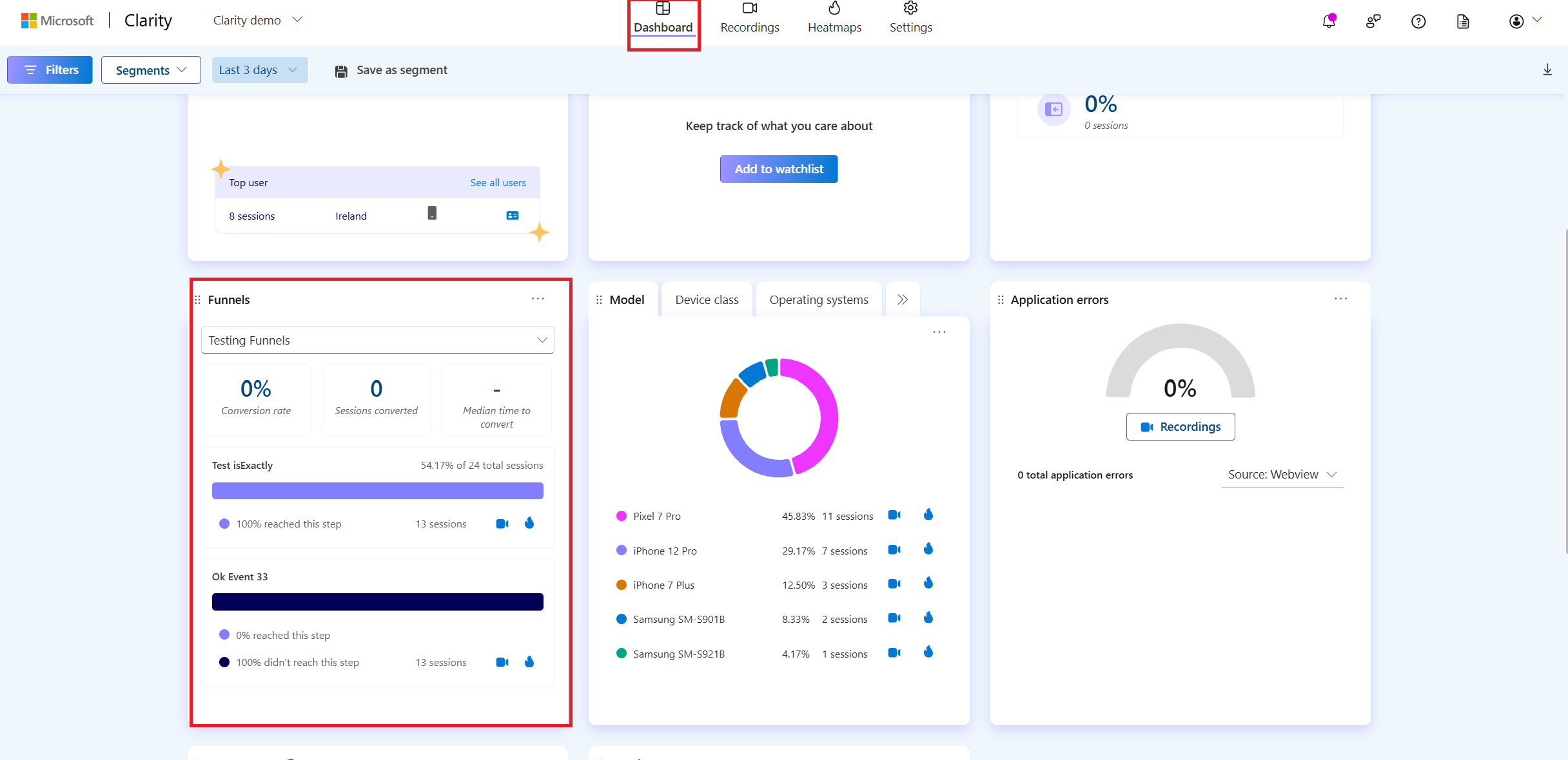 funnels in SDK dashboard.