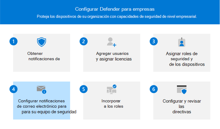 Visual que muestra el paso 4: configurar notificaciones por correo electrónico para el equipo de seguridad.