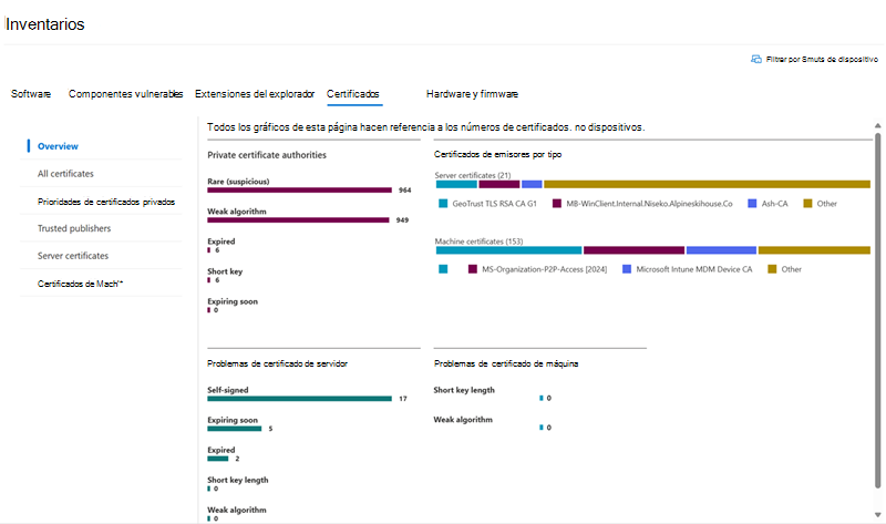 Captura de pantalla de la lista de inventario de certificados.