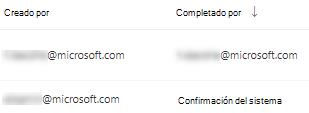 Creado por y completado por columnas con dos filas. Una fila completada por tiene un ejemplo de correo electrónico. La otra fila indica confirmación del sistema.