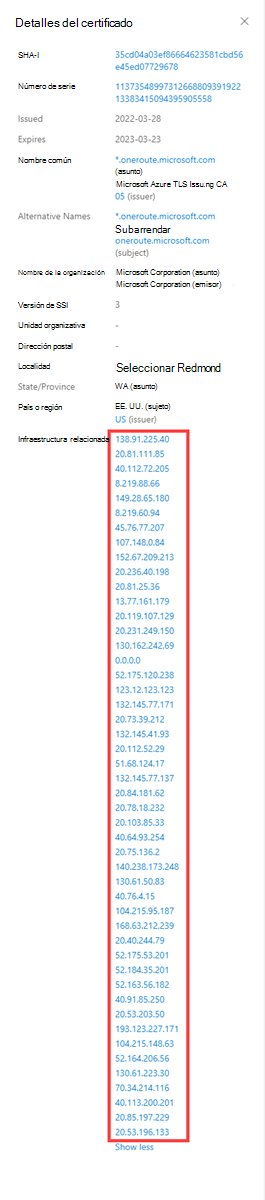 Infraestructura relacionada con certificados de conjuntos de datos