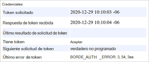 Last Token Error EDGE_AUTH_ERROR: 3,54, 3ea