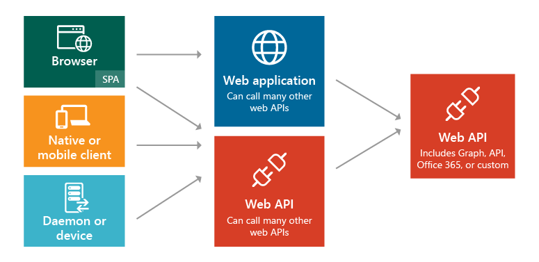 escenarios y tipos de aplicación