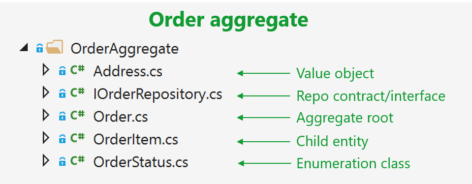 Screenshot of the OrderAggregate folder and its classes.