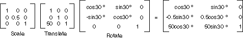 Ilustración de las matrices Scale, Translate y Rotate que se combinan para formar la transformación global.