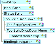 Diagrama que muestra el modelo de objetos ToolStrip.