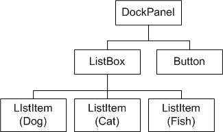 Diagrama de árbol