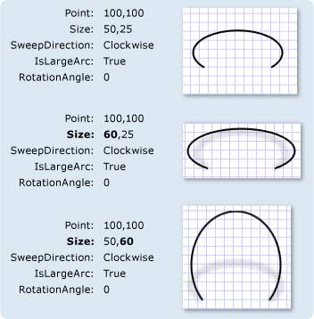 ArcSegments con diferentes configuraciones de tamaño