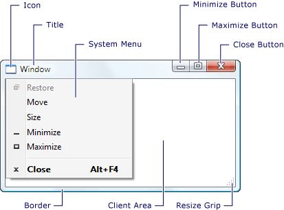 Elementos window