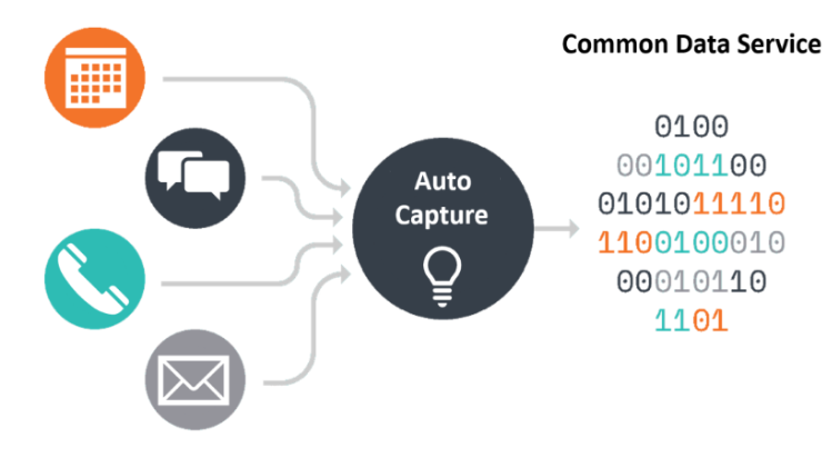 Captura automática con cero clics