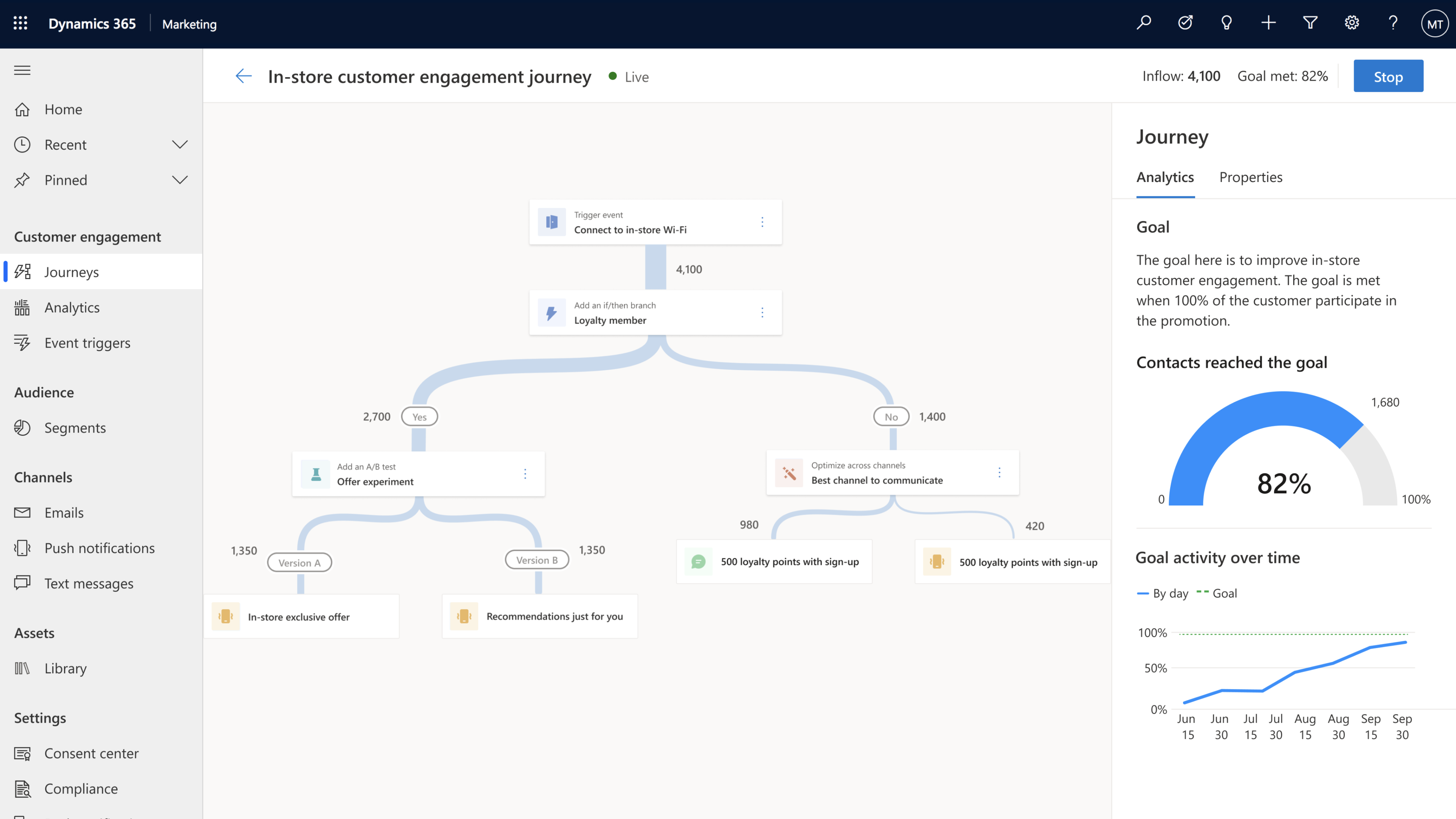 Diseñador de recorridos de cliente intuitivo optimizado para recorridos basados en eventos