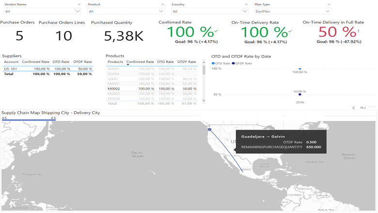 Una de las páginas en Power BI para los riesgos en el suministro