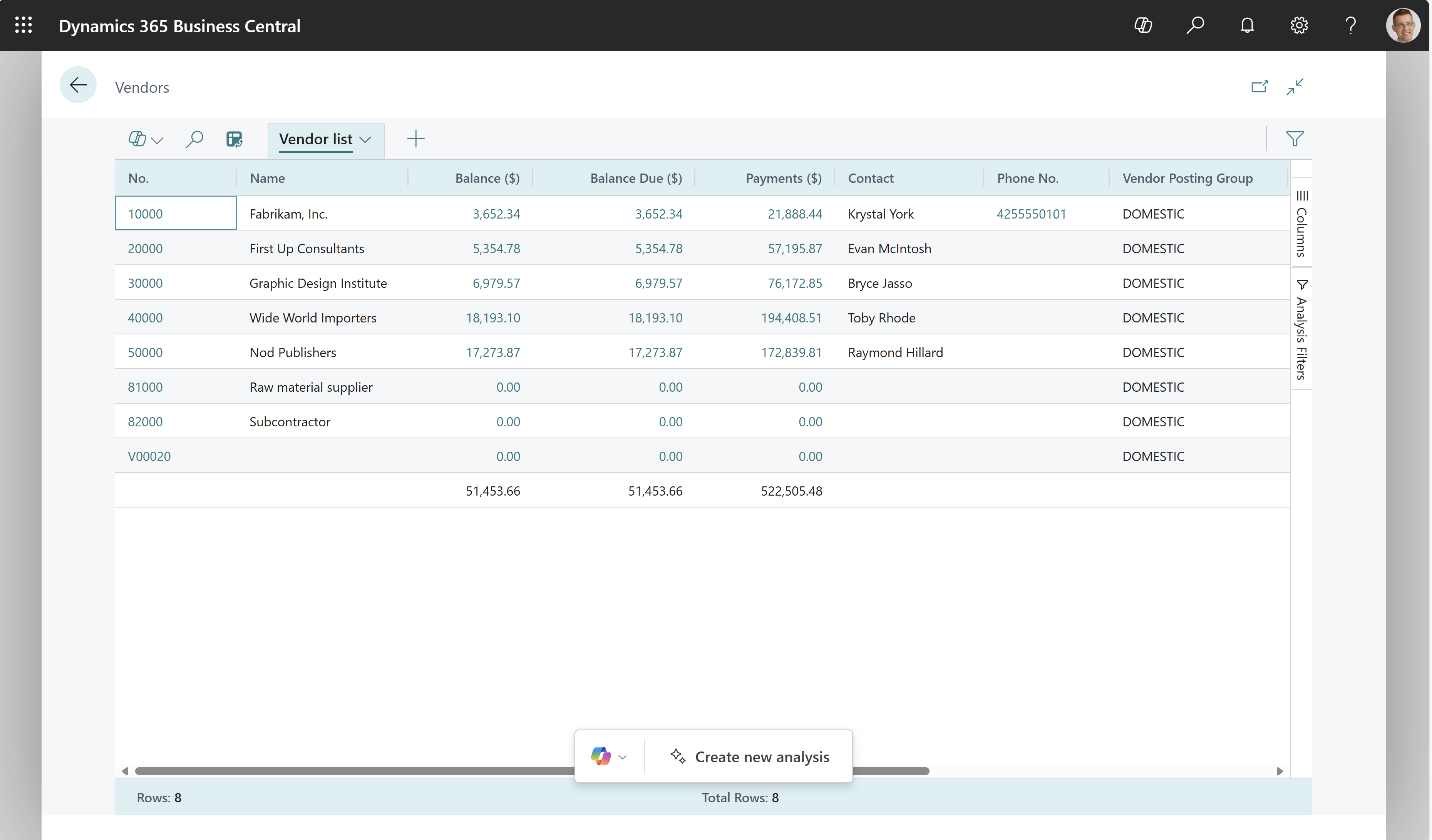 Captura de pantalla de una pestaña de análisis de datos en la página Proveedores