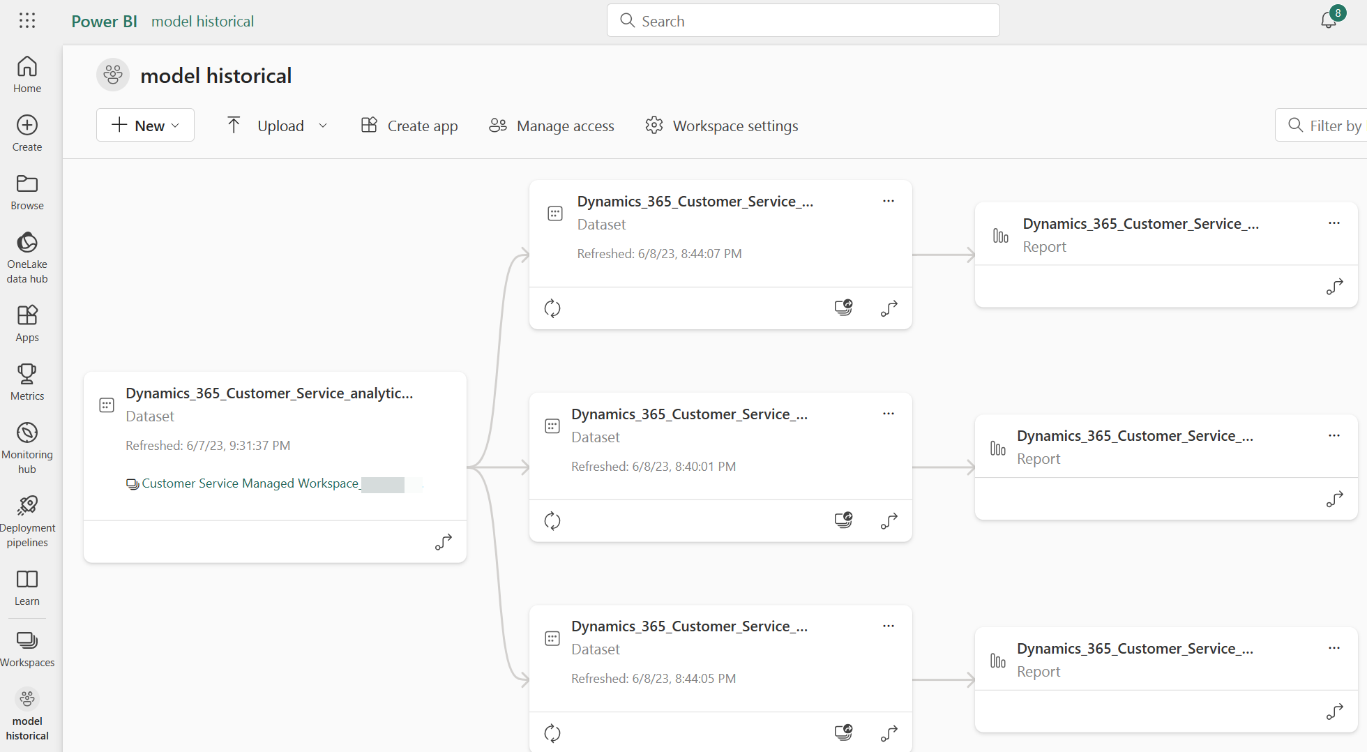 Espacio de trabajo del cliente para el modelo de datos históricos