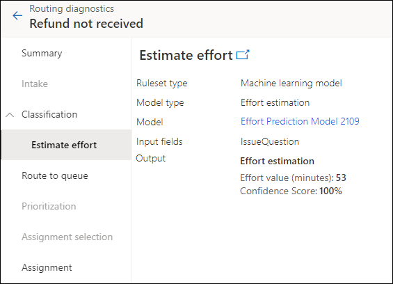 Diagnóstico del modelo de estimación del esfuerzo.