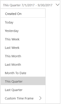 Control del intervalo de fechas.