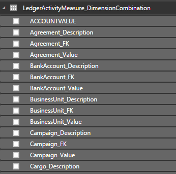 List of dimension fields expanded into table fields.