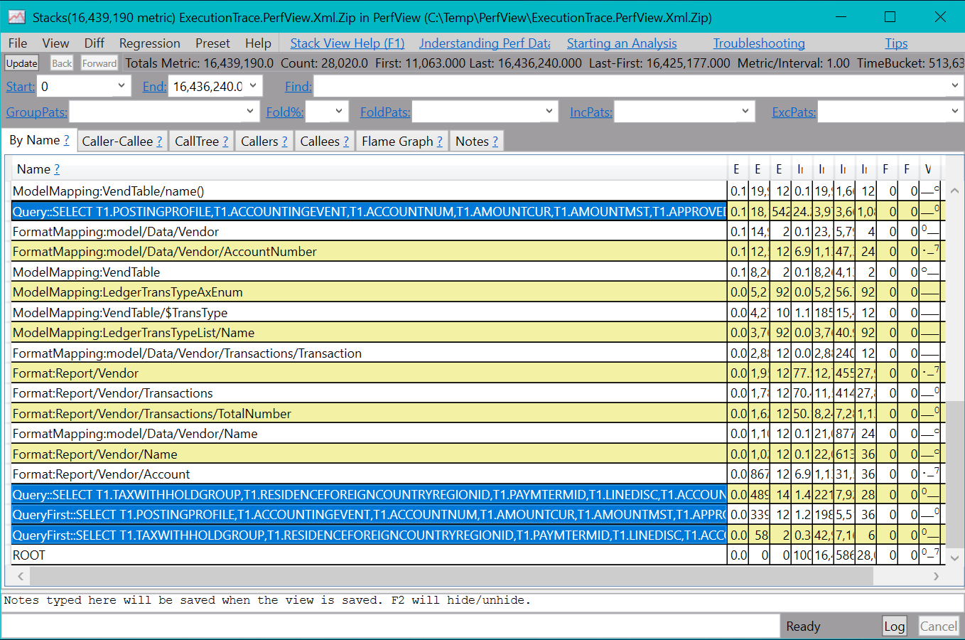 Información de seguimiento para el formato de ER ejecutado en PerfView.