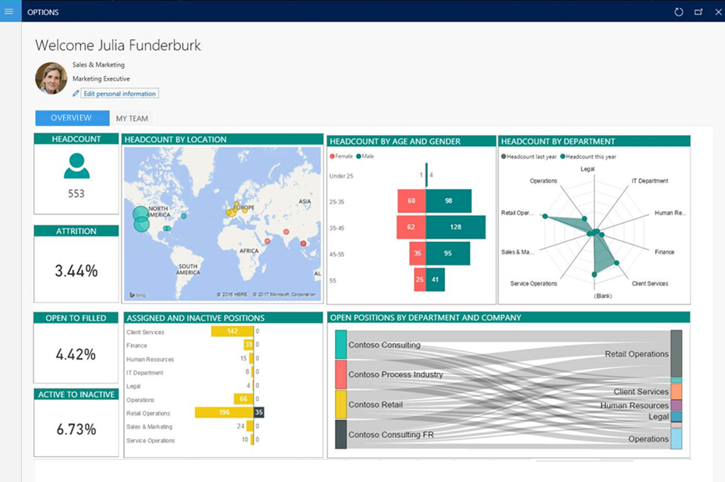 Ejemplo de Power BI en un espacio de trabajo.