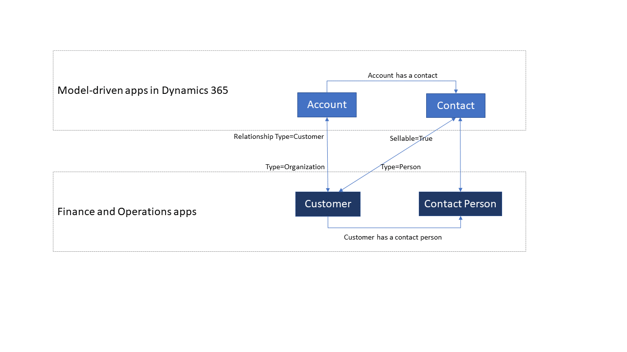 Flujo de datos del cliente.