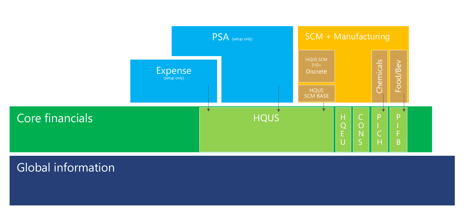 Demo data packages.