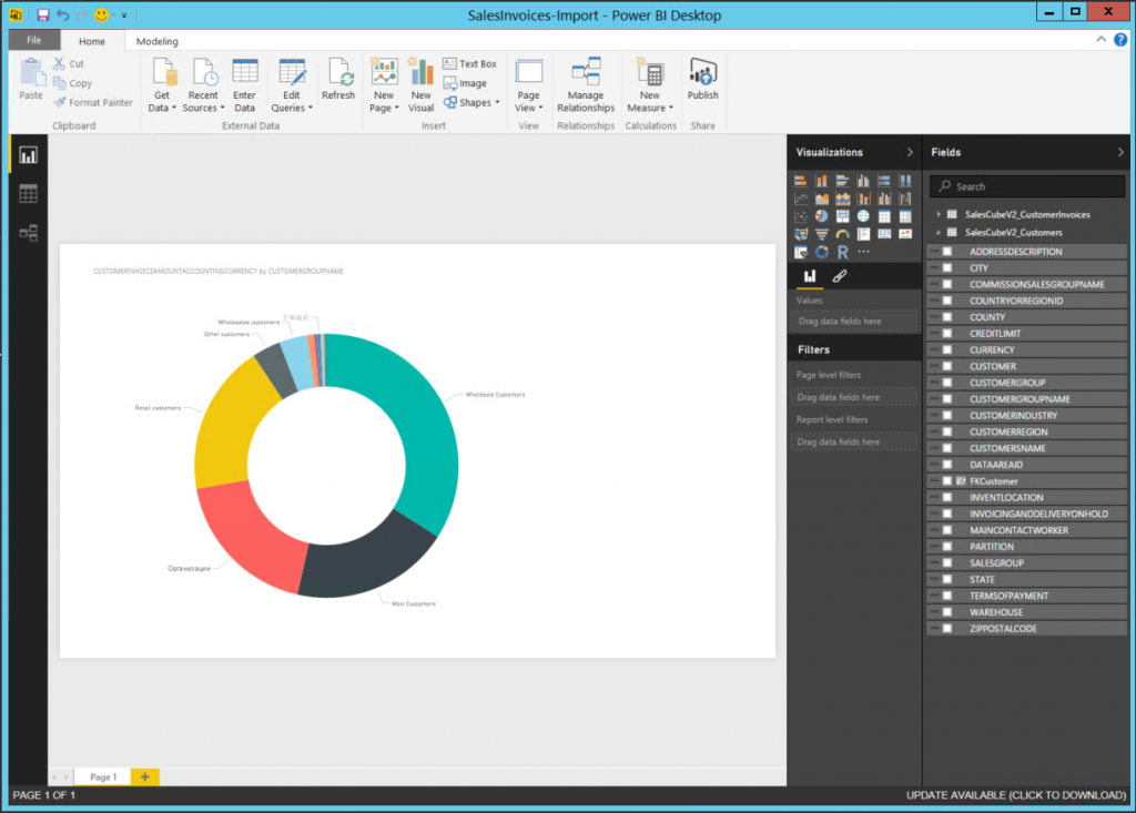 Power BI Doughnut Chart.