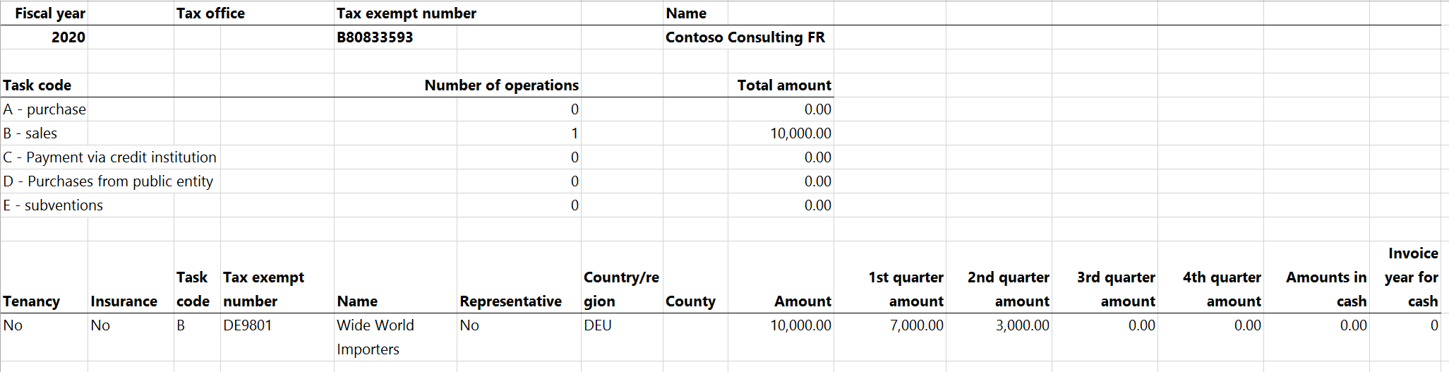 Datos generados para el formato del informe del Modelo 347 (ES).