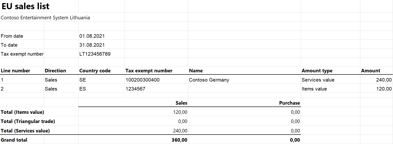 EU sales list report.