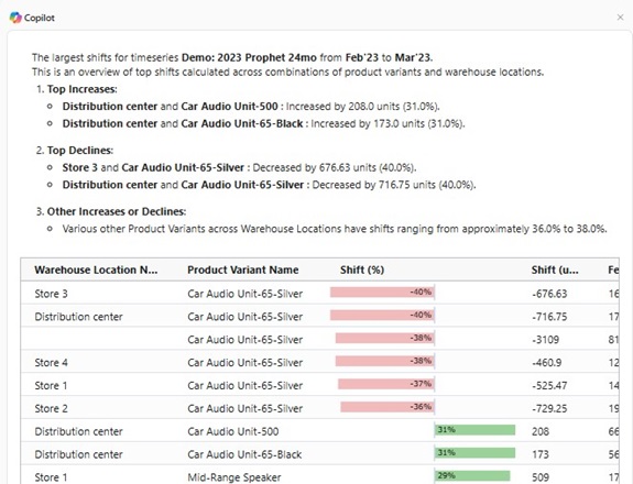 Resultado de la pregunta de Copilot