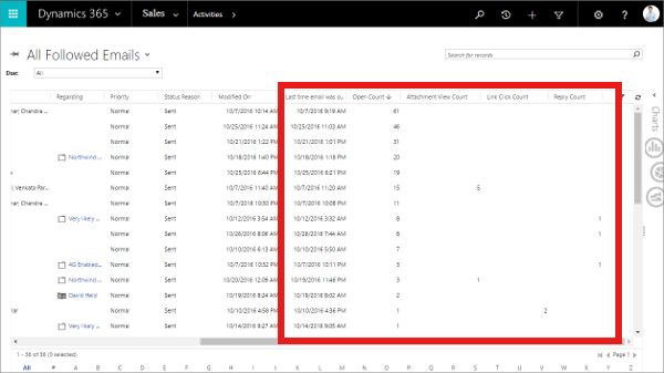 Captura de pantalla de los KPI de correo electrónico en una lista de correo electrónico.