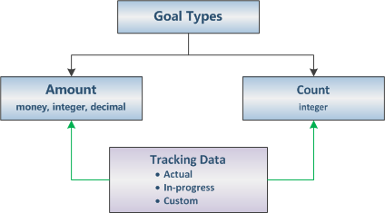 Tipos de objetivo