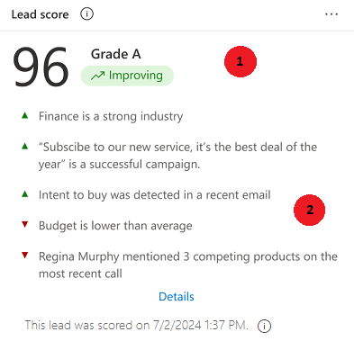 Captura de pantalla de un widget de puntuación predictiva de clientes potenciales