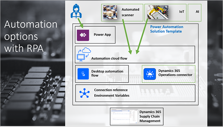 Opciones de automatización con RPA.