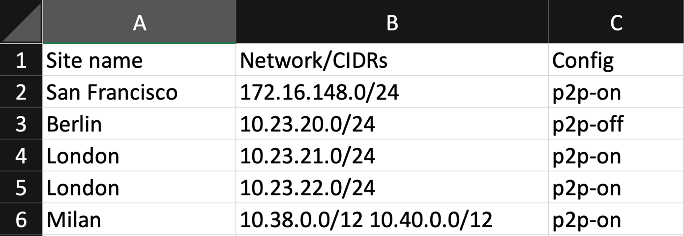 Tabla CSV con tres columnas denominadas 