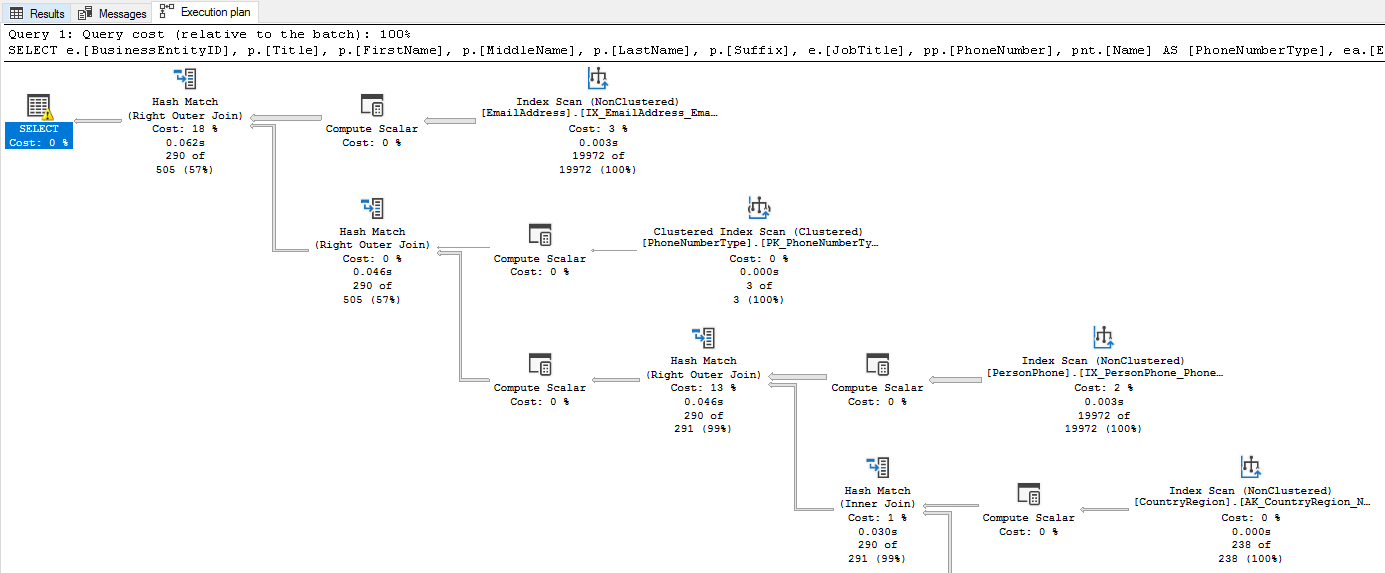 Mostrar un plan de ejecución de SQL Server