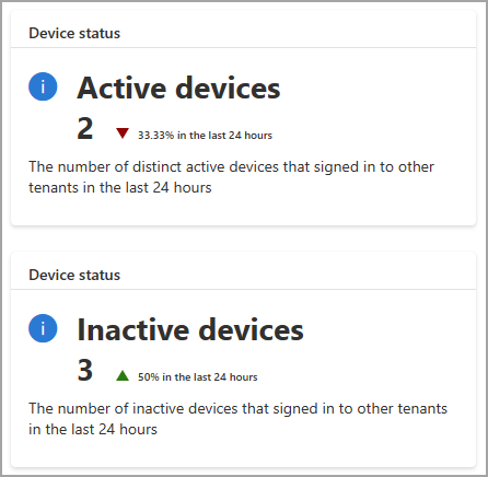 Captura de pantalla de los widgets de estado del dispositivo.