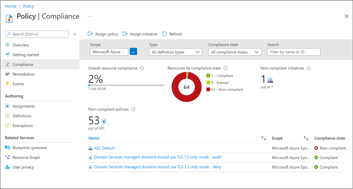 Captura de pantalla de la configuración de cumplimiento