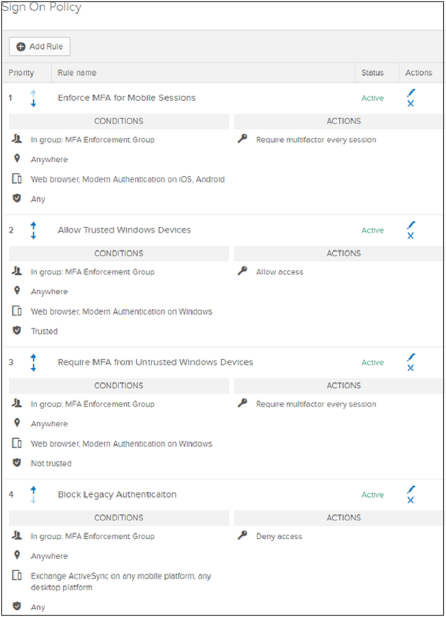 Captura de pantalla de las condiciones y acciones de las cuatro reglas, en la pantalla Directiva de inicio de sesión.