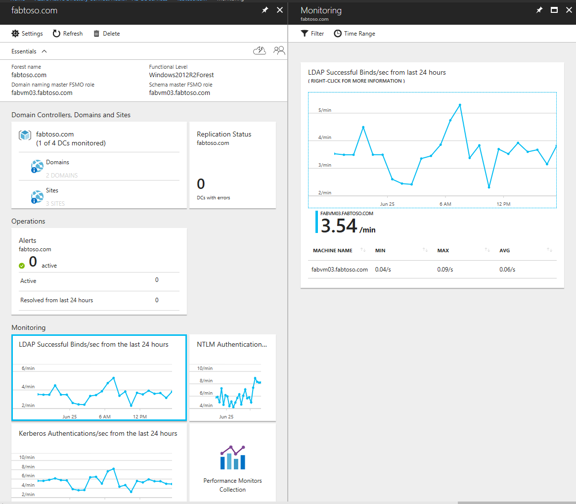 Microsoft Entra Connect Health para AD DS