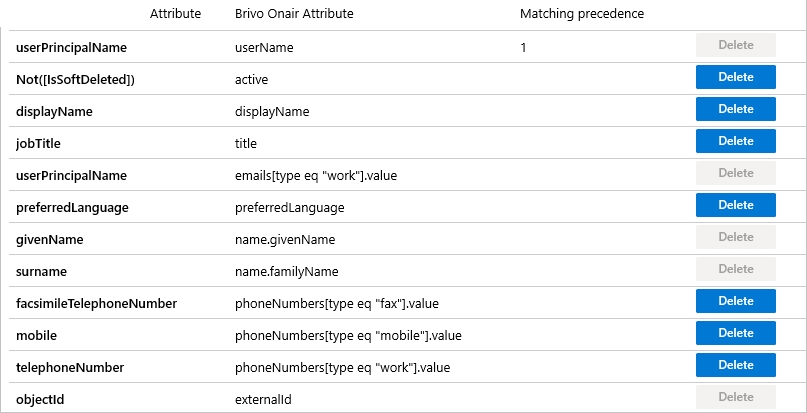 Atributos de usuario de Brivo Onair Identity Connector