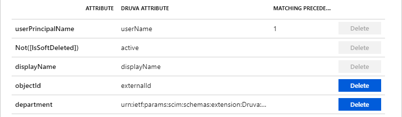 Atributos de usuario de Druva