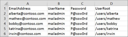 Un archivo de migración de ejemplo para Courier IMAP.