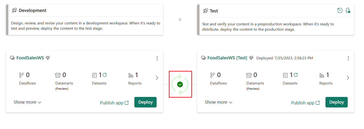 Captura de pantalla de la fase de desarrollo y la fase de prueba de las canalizaciones con un icono de marca de verificación verde que indica que son iguales.