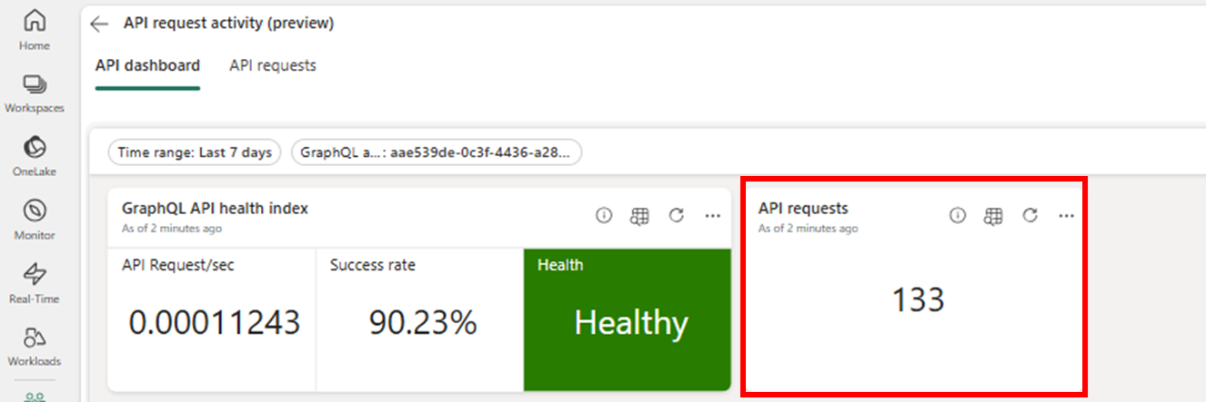 Captura de pantalla del panel de API que muestra el número de solicitudes de API.